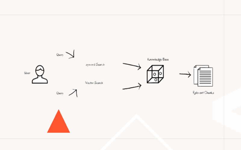 Optimizing RAG with Hybrid Search & Reranking